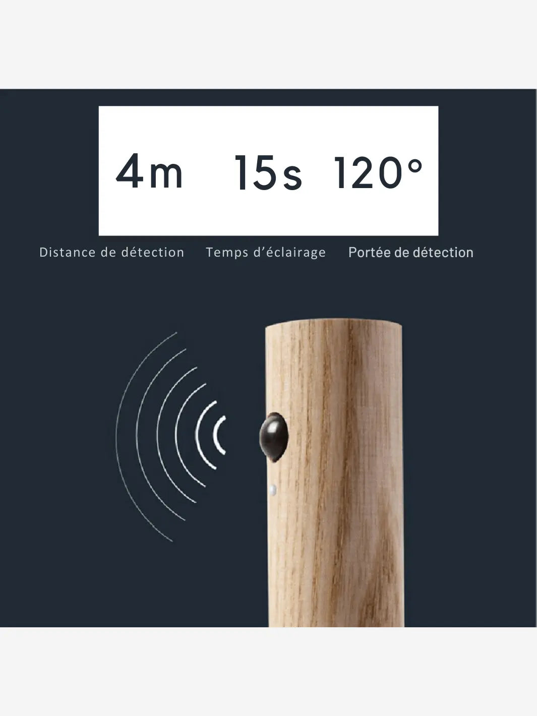 Caractéristiques de la lampe de chevet sans fil magnétique avec détecteur de mouvement 